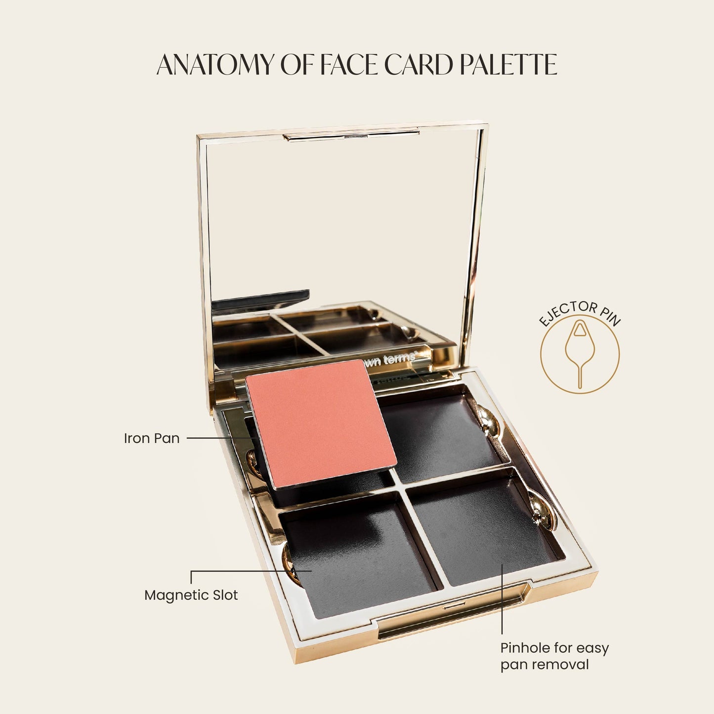 Face Card Customizable Face Palette Cases