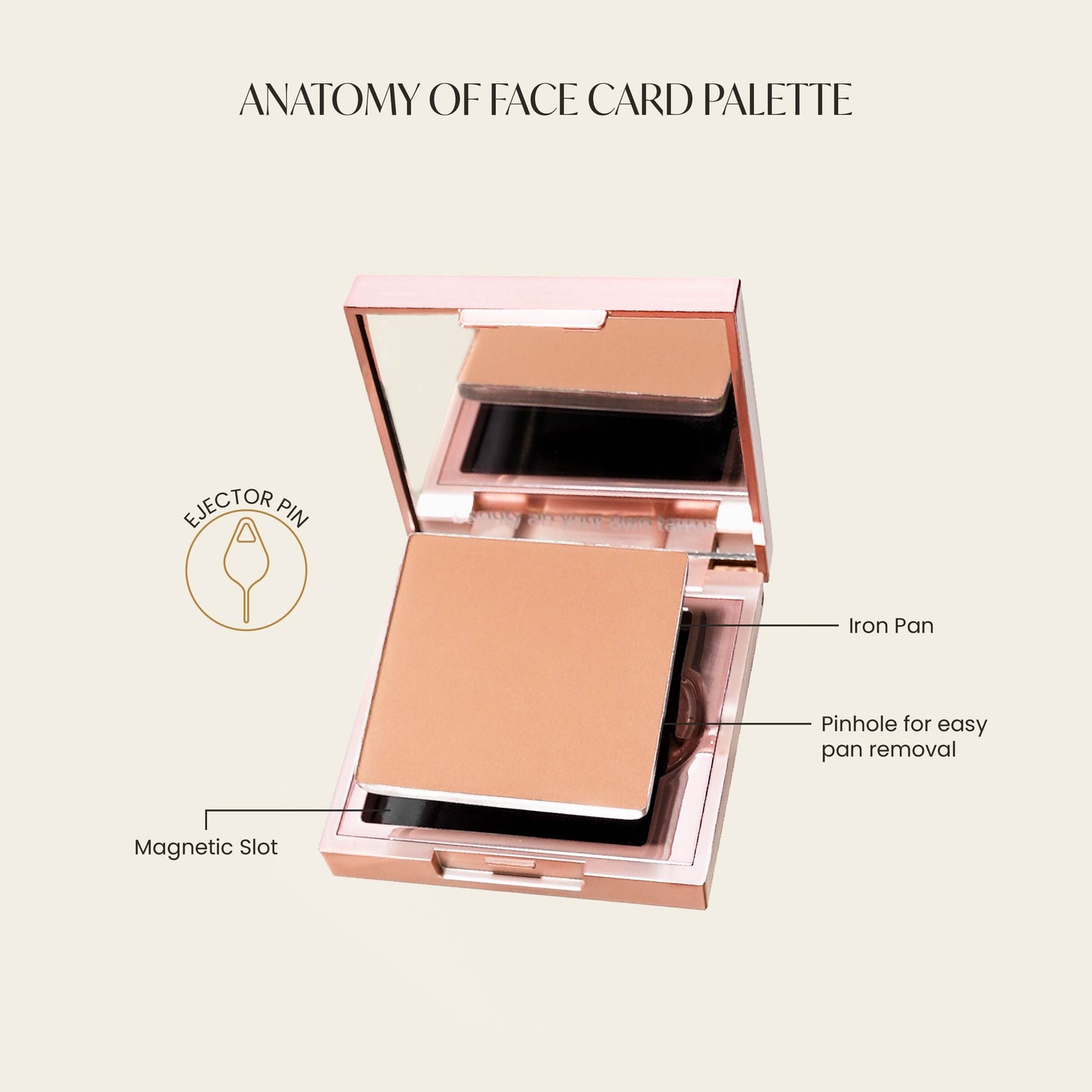 Face Card Customizable Face Palette Cases